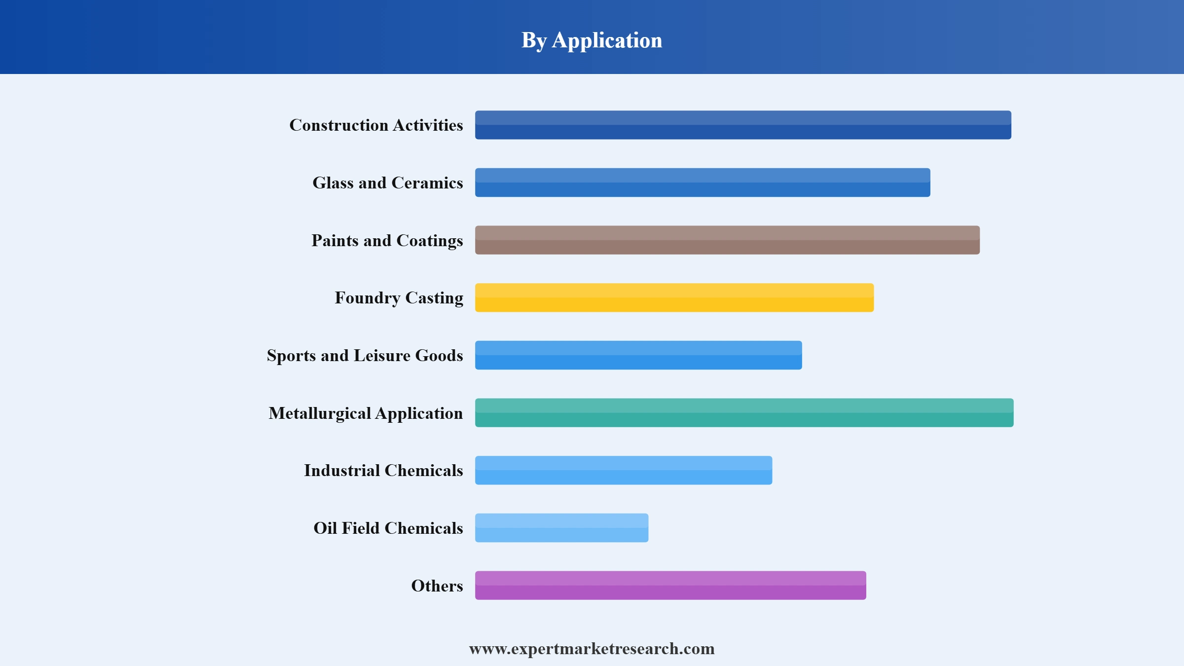 Cristobalite Market Segment Application