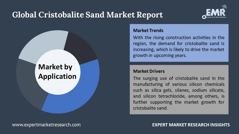 cristobalite-sand market by segments