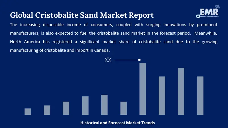 cristobalite sand market