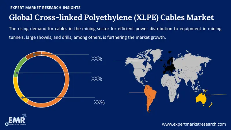 cross linked polyethylene xlpe cables market by region