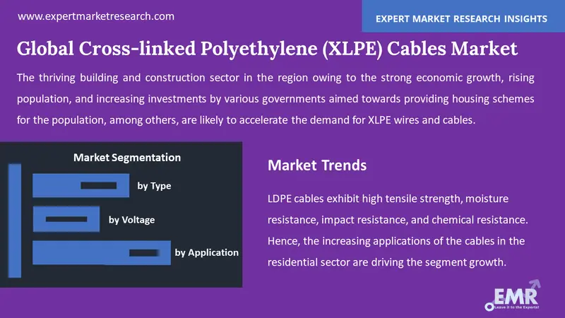 cross linked polyethylene xlpe cables market by segments