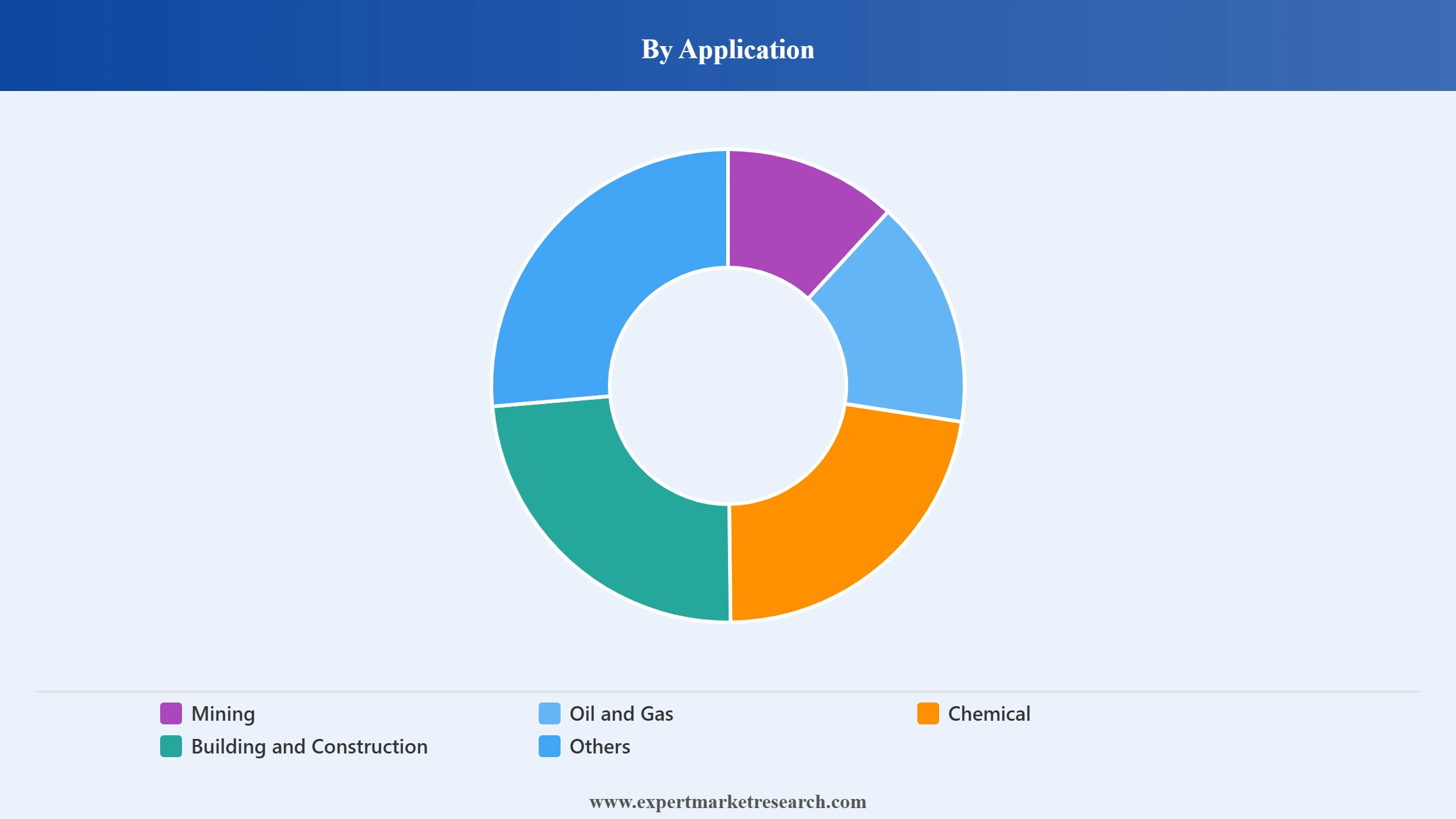 Cross Linked Polyethylene Xlpe Cables Market Segment Application