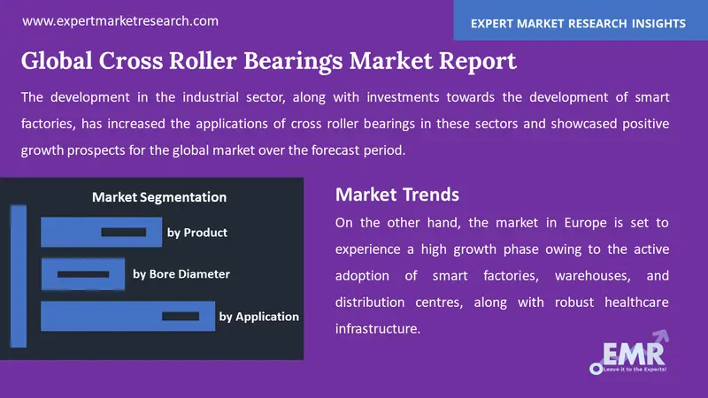 cross roller bearings market by segments