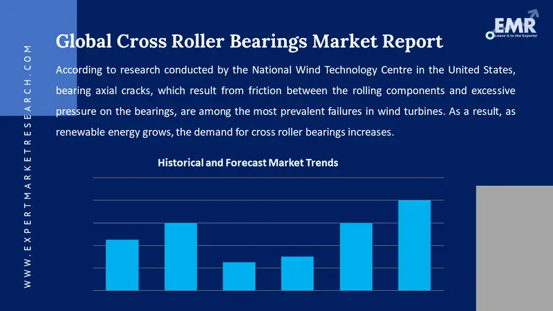 cross roller bearings market
