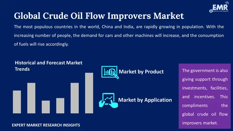 crude oil flow improvers market by segment
