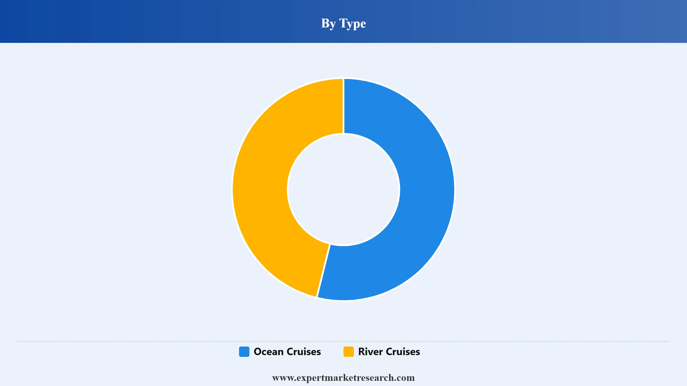 Cruise Market Segment Type