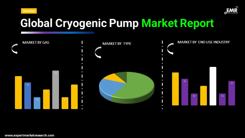 cryogenic pump market by segments