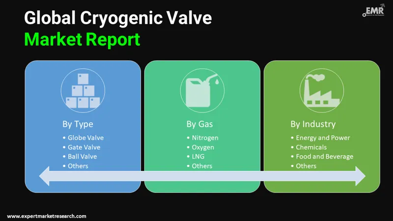cryogenic-valve-market-by-segments