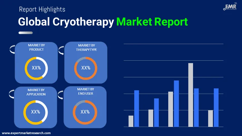cryotherapy market by segmentation
