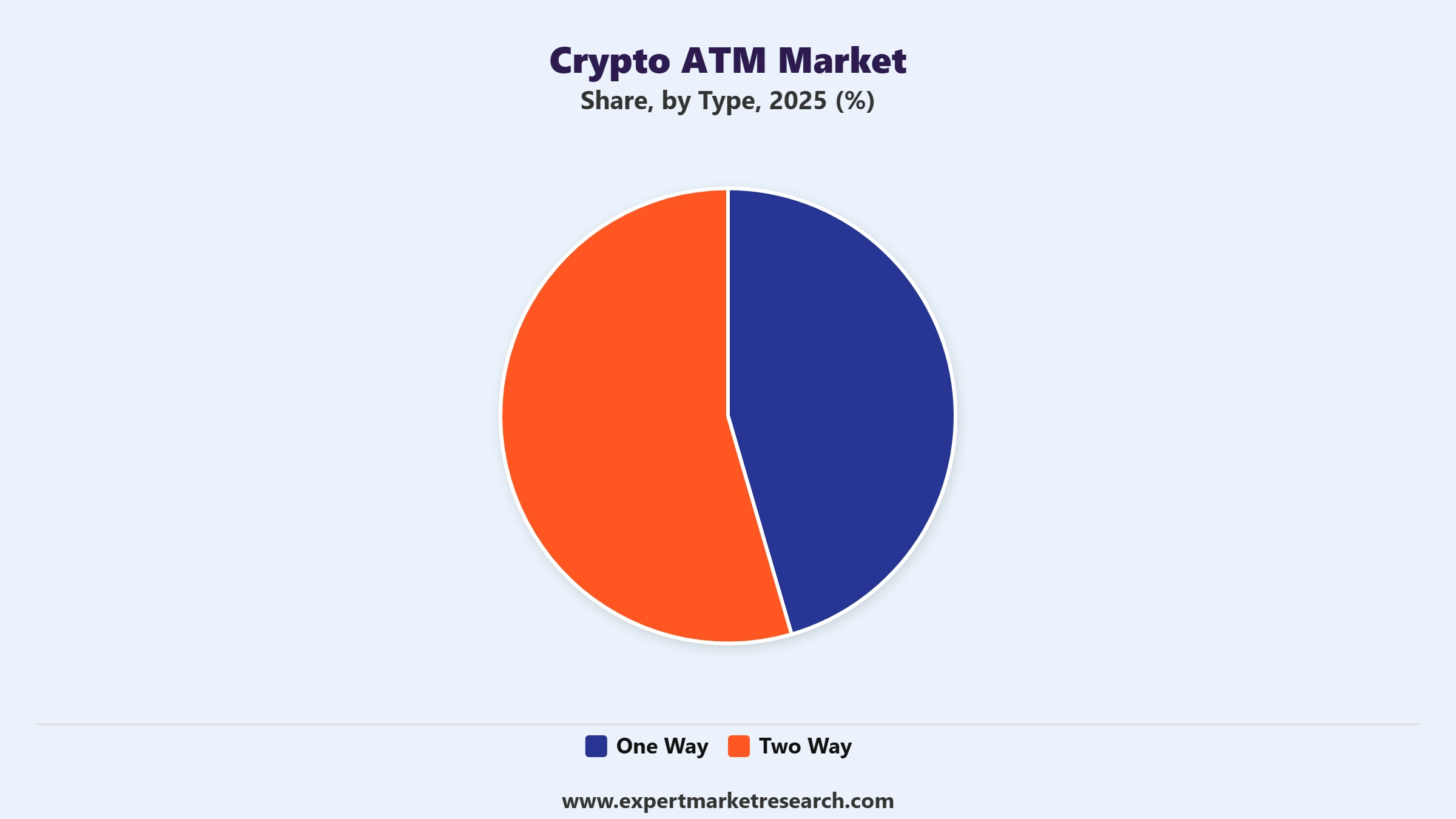 Crypto ATM Market Segment Type