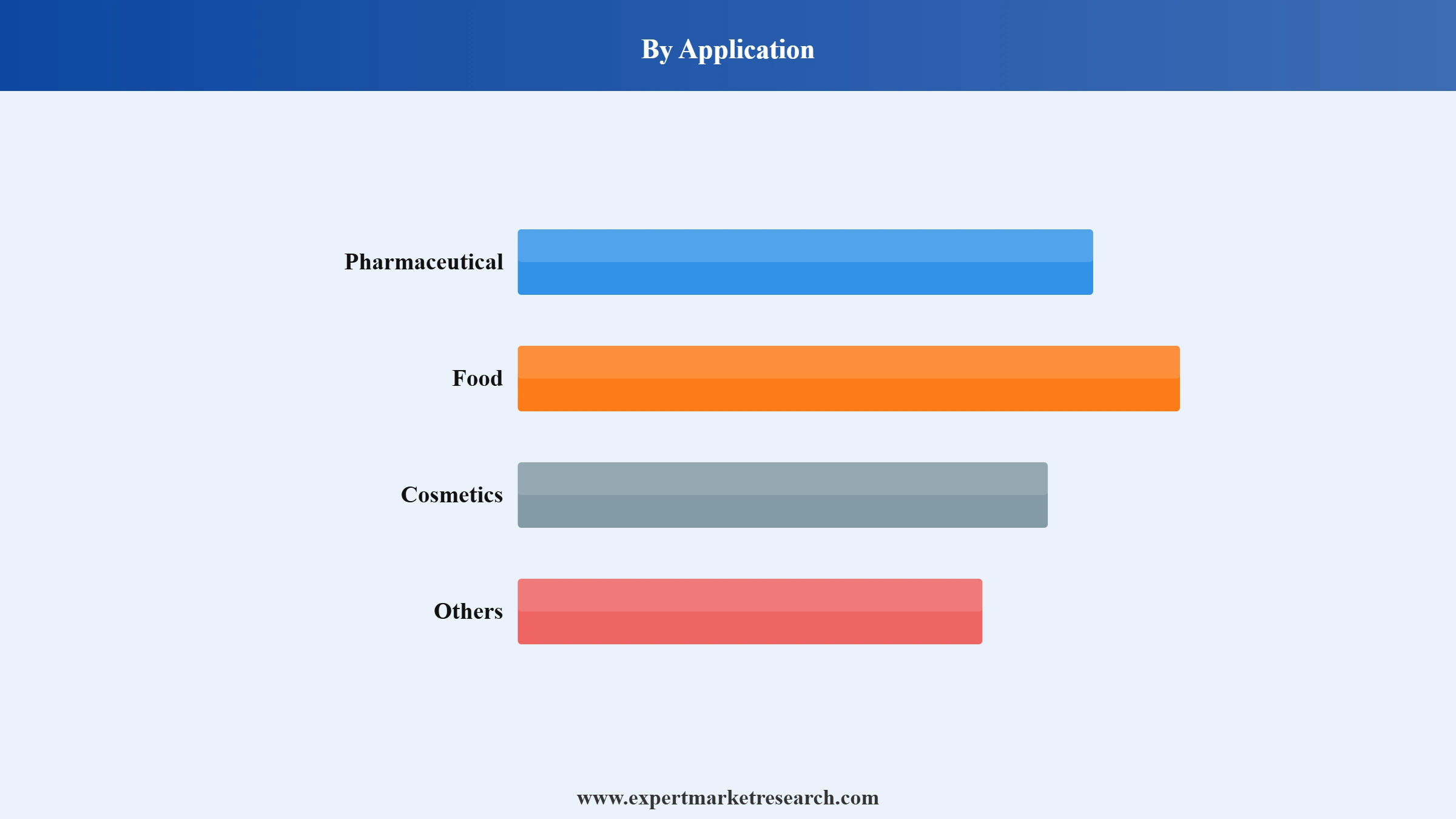 Curcumin Market Segment Application