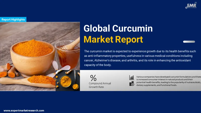 curcumin-market