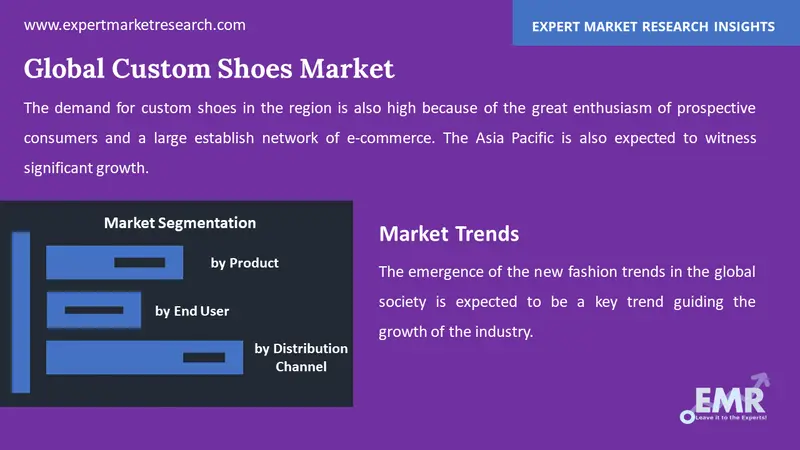 Global Custom Shoes Market by Segments
