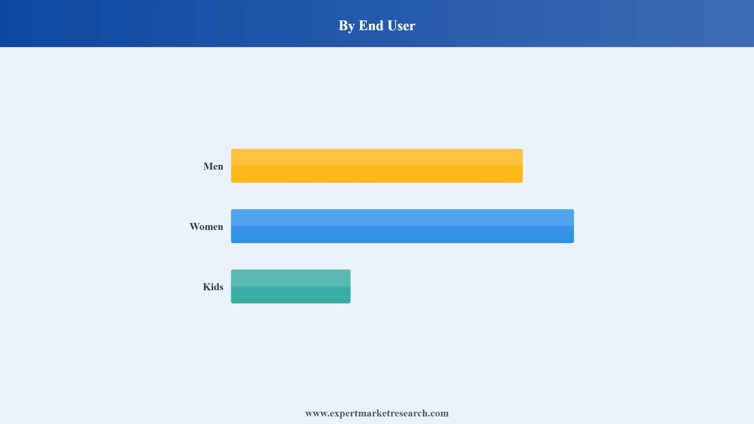 Custom Shoes Market Segment End User