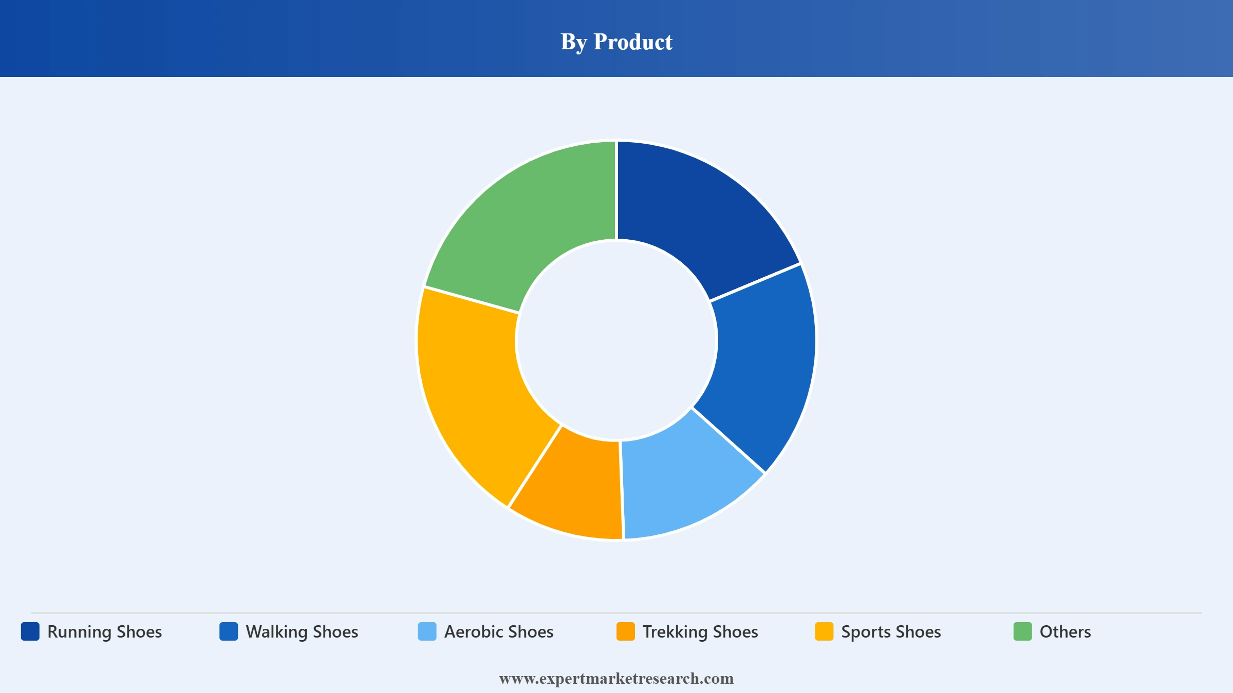 Custom Shoes Market Segment Product.