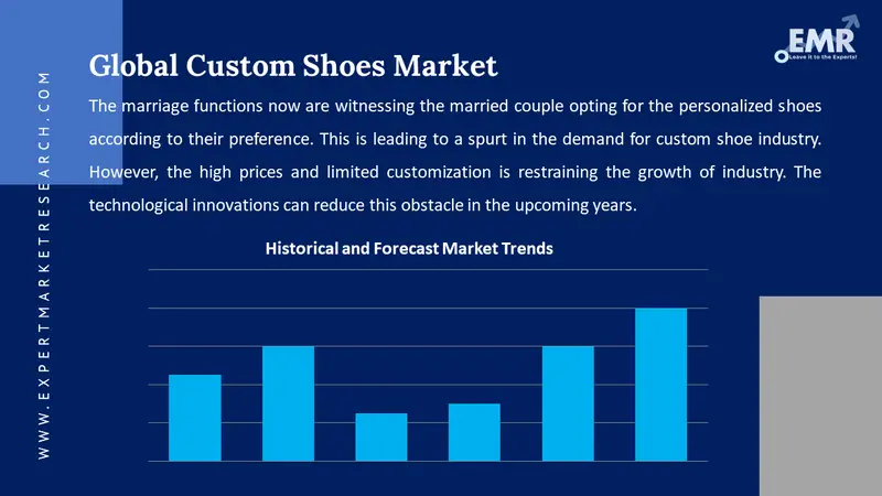 Custom Shoes Market