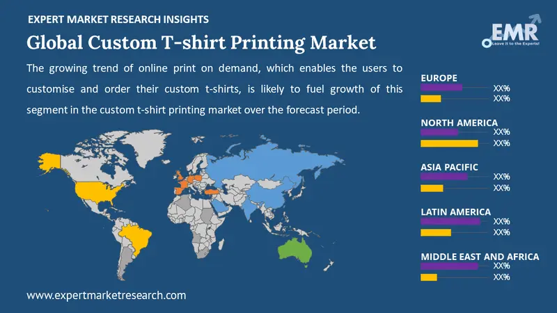 custom t-shirt printing market by region