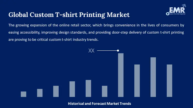 custom t-shirt printing market