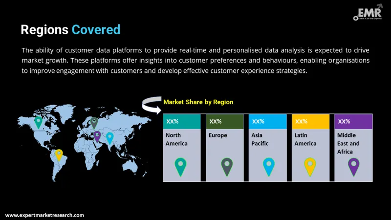 customer-data-platform-market-by-region