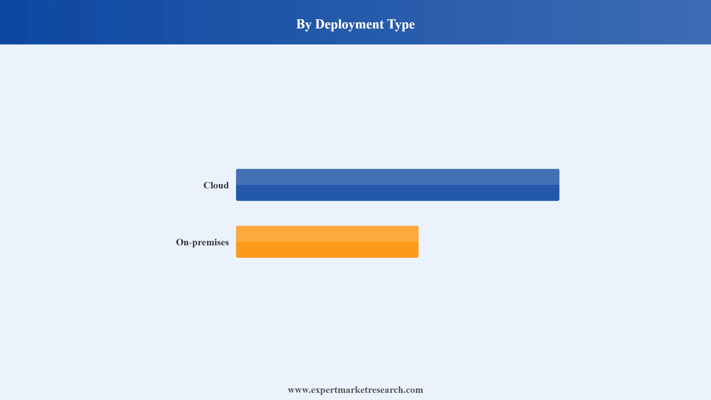 Customer Intelligence Platform Market Segment Deployment Type