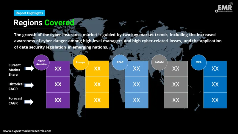 Cyber Insurance Market By Region