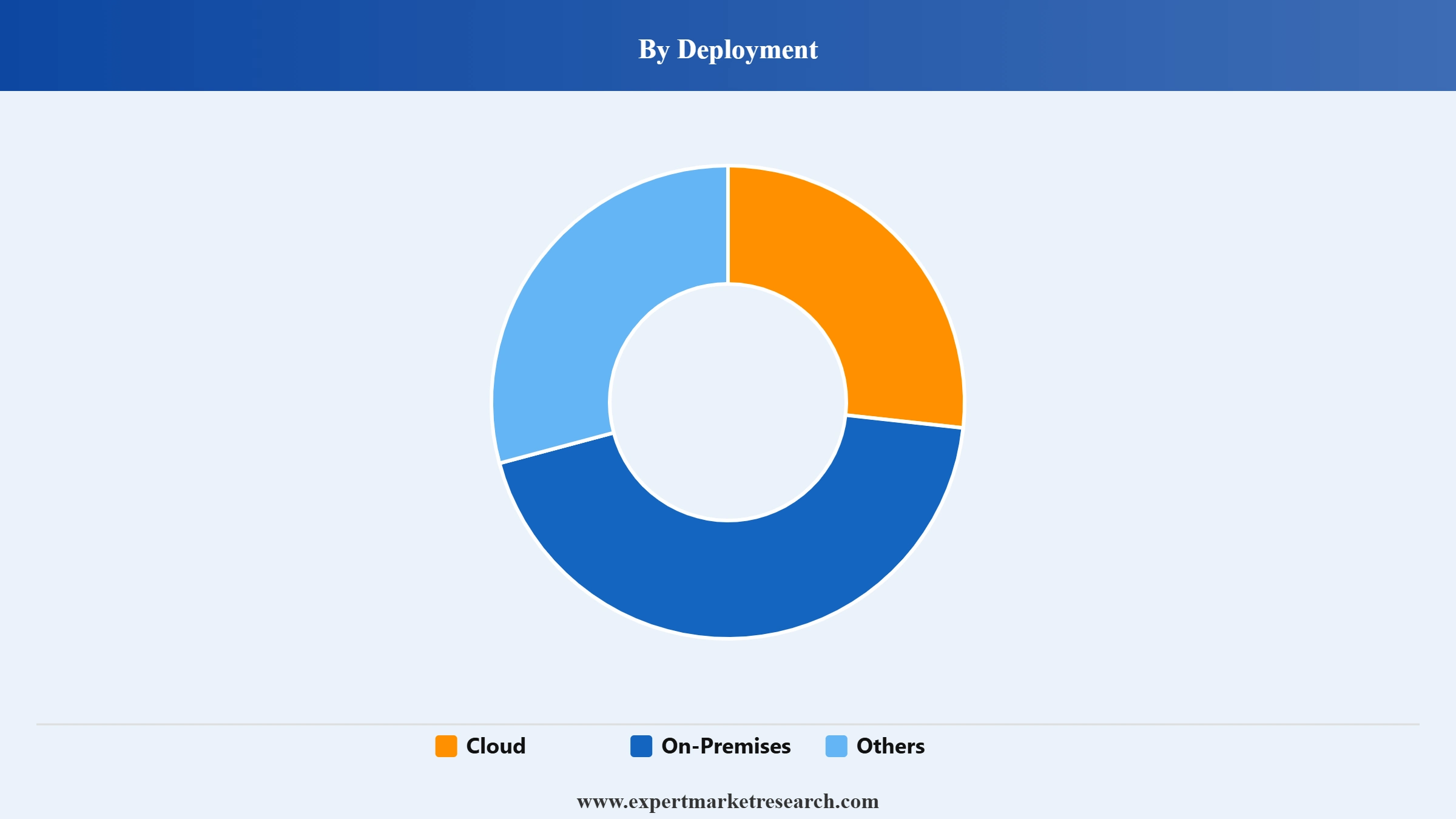 Cybersecurity Market Segment Deployment