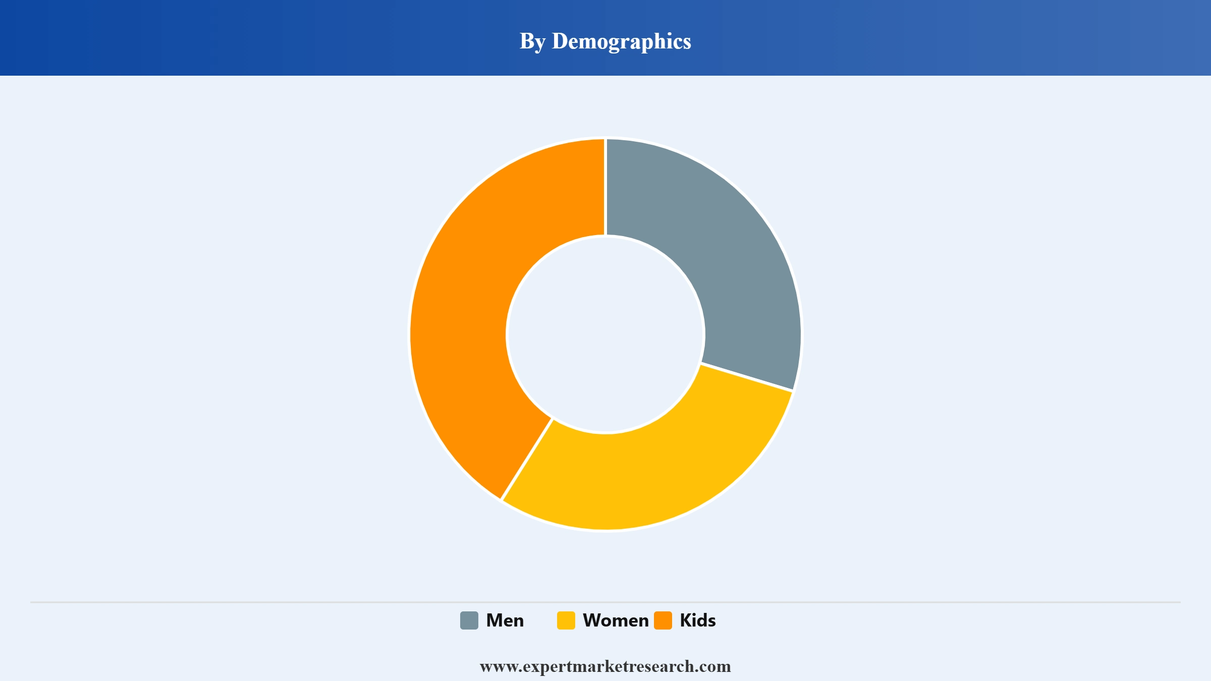 Cycling Helmet Market Segment Demographics