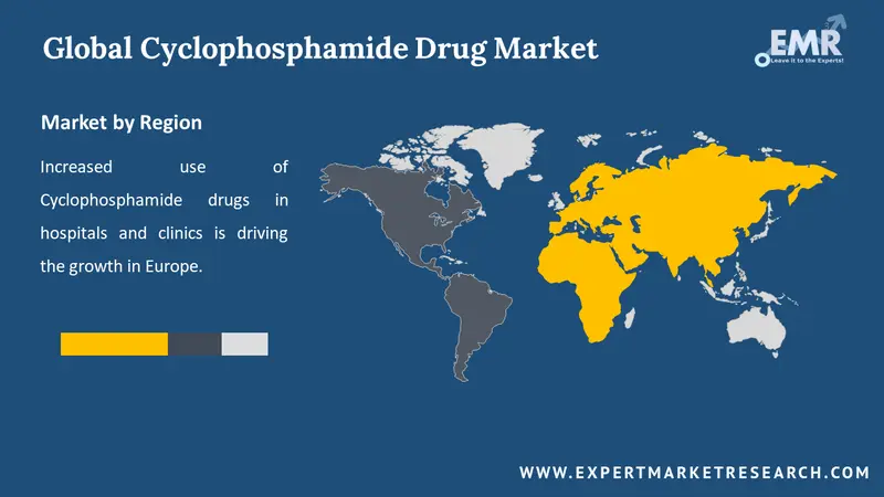 cyclophosphamide drug market by region