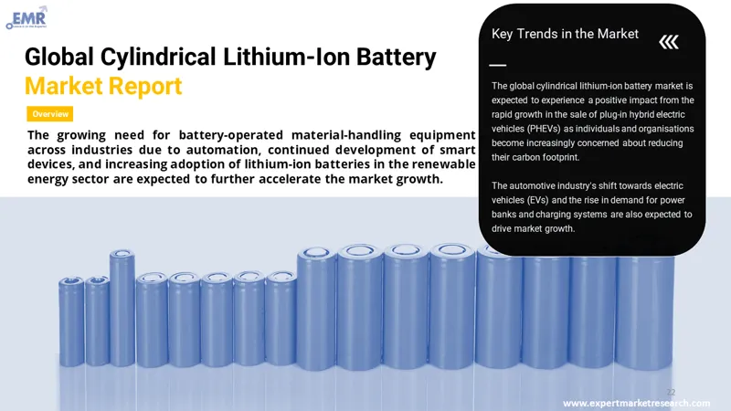 cylindrical-lithium-ion-battery-market