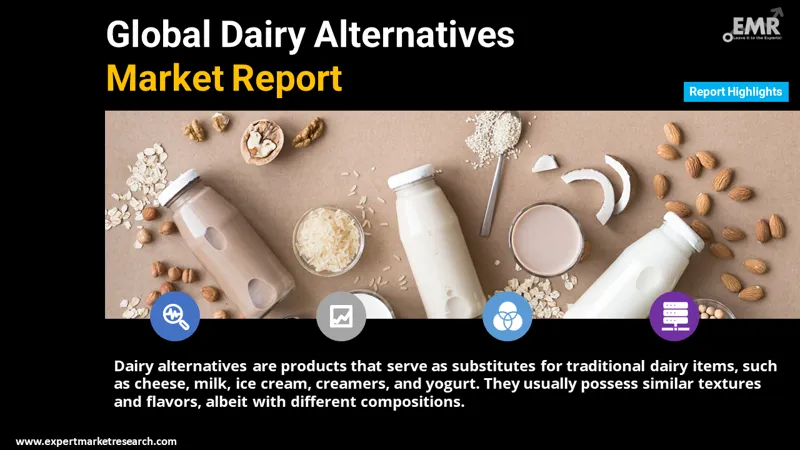 Dairy Alternative Market