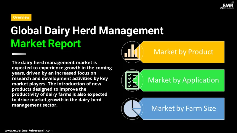 dairy herd management market by segments