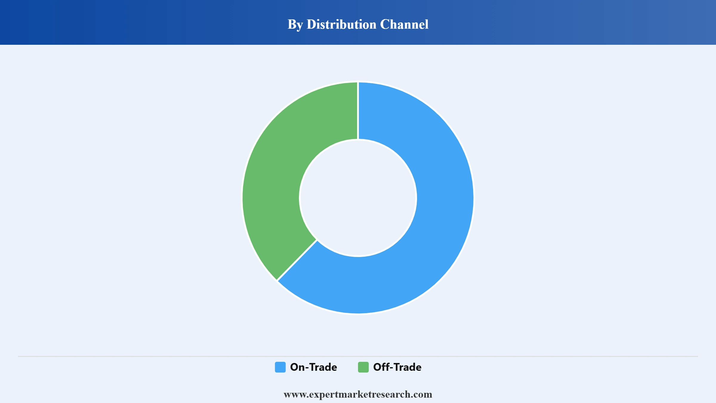 Dark Spirits Market Distribution Channel