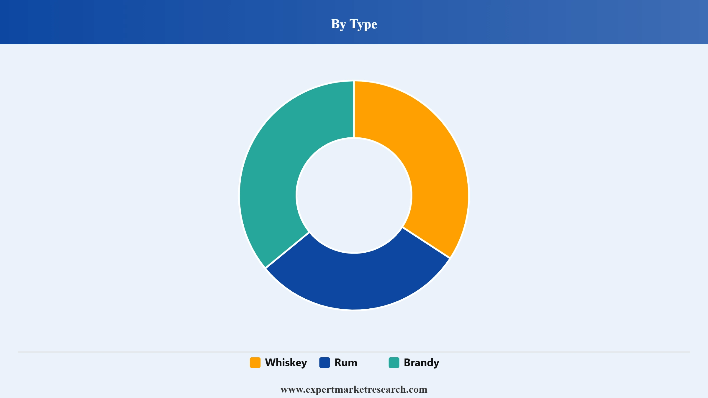 Dark Spirits Market Segment Type