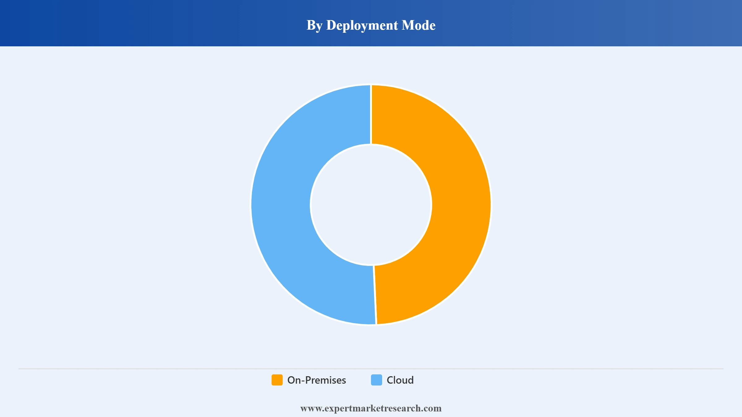 Data Analytics Market Segment Deployment Mode