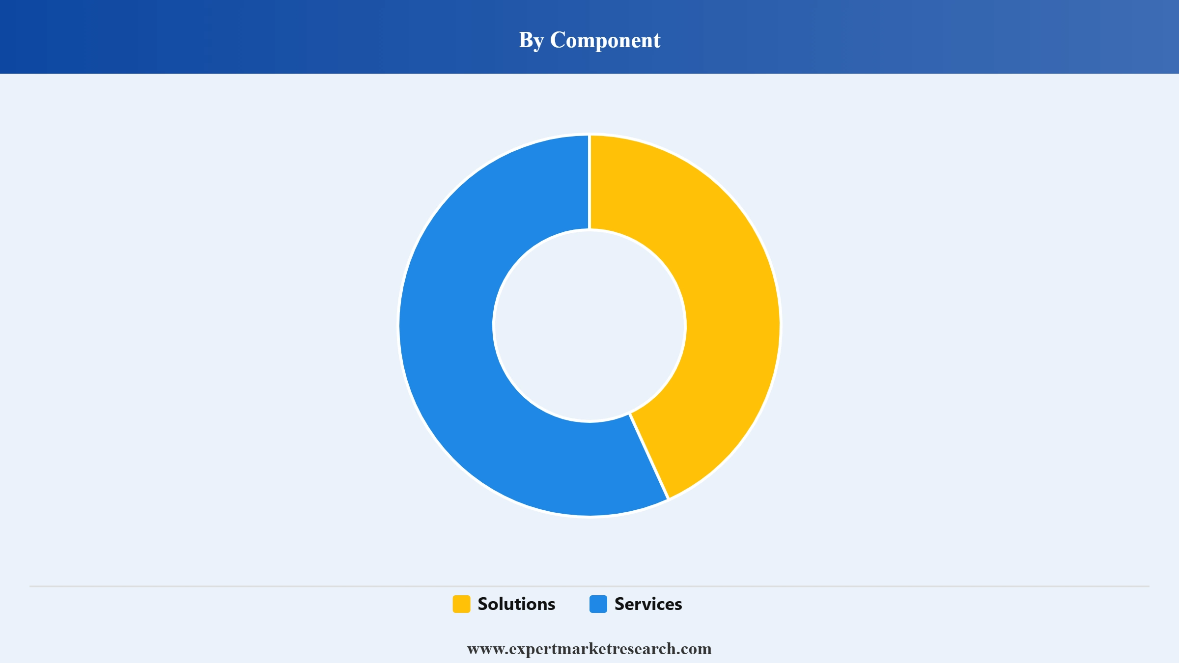Data Catalog Market Segment Component