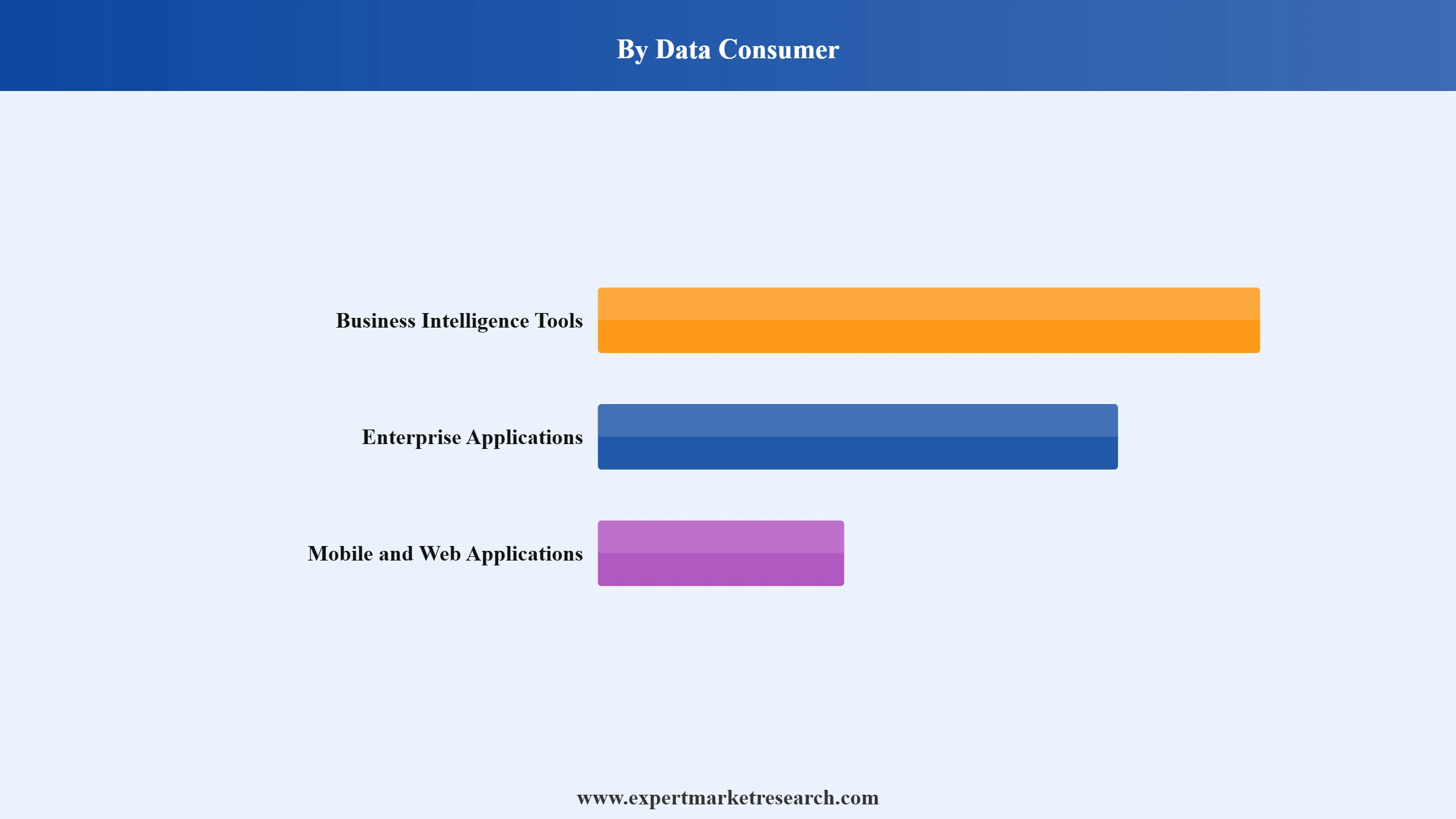 Data Catalog Market Segment Data Consumer
