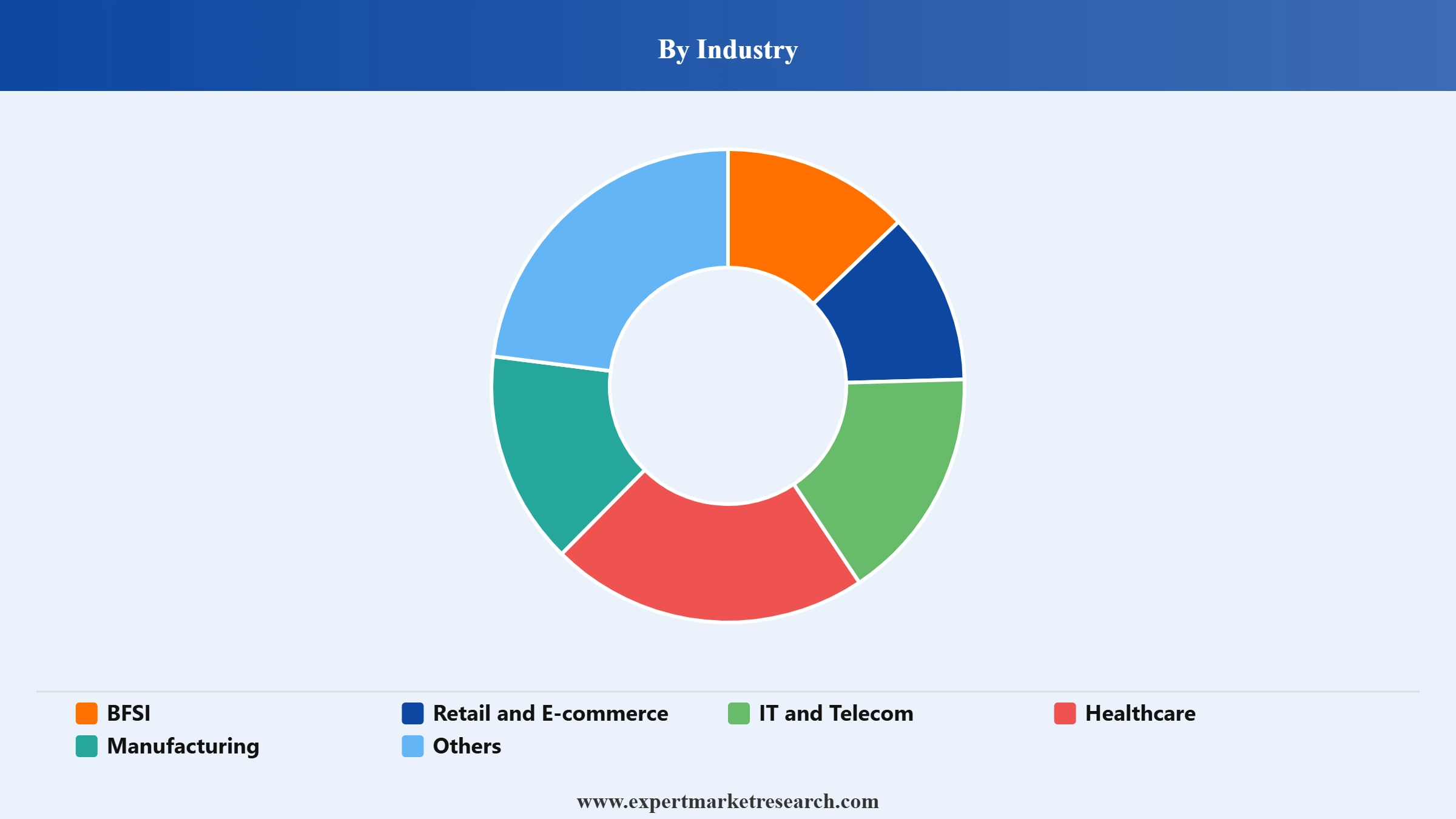 Data Catalog Market Segment Industry
