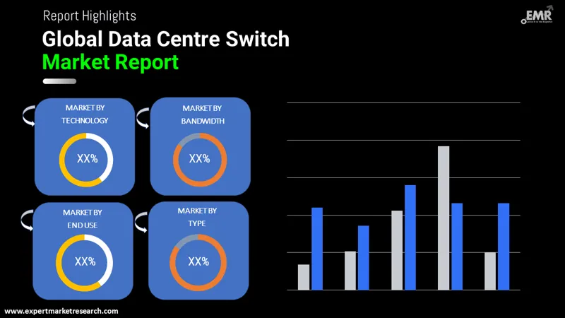 Data Centre Switch Market by Segments
