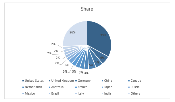Australia Data Centre Market