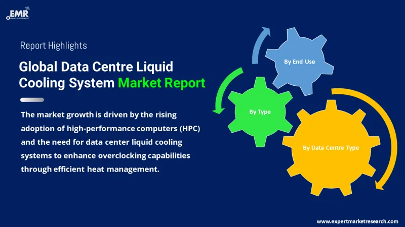 Global Data Centre Liquid Cooling System Market