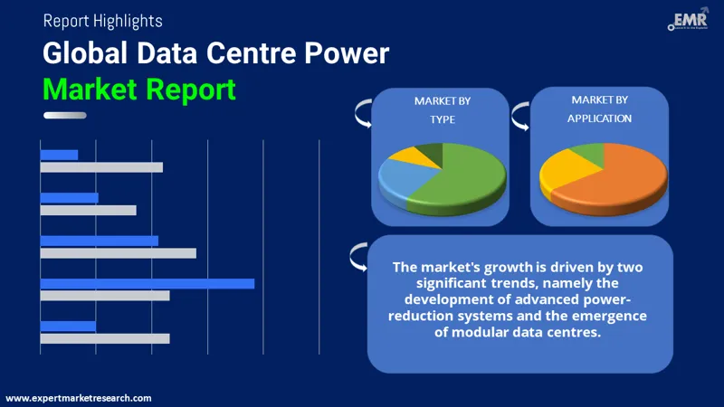 Global Data Centre Power Market