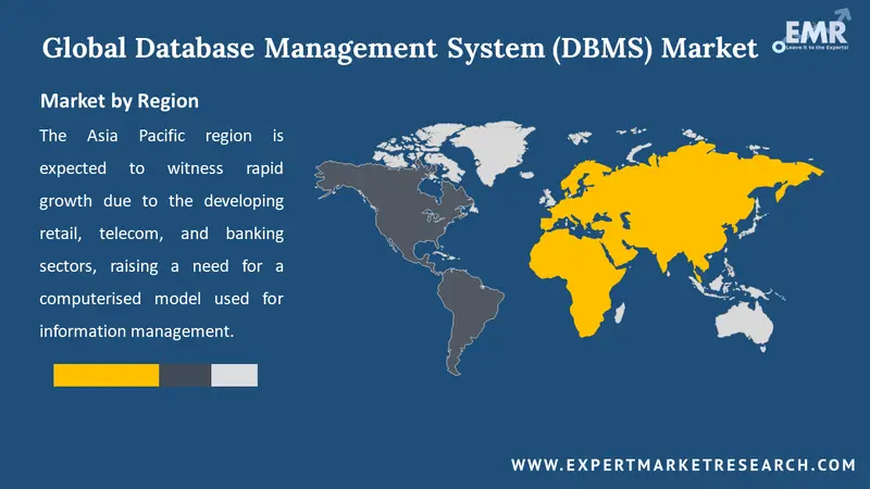 Database Management System (DBMS) Market By Region