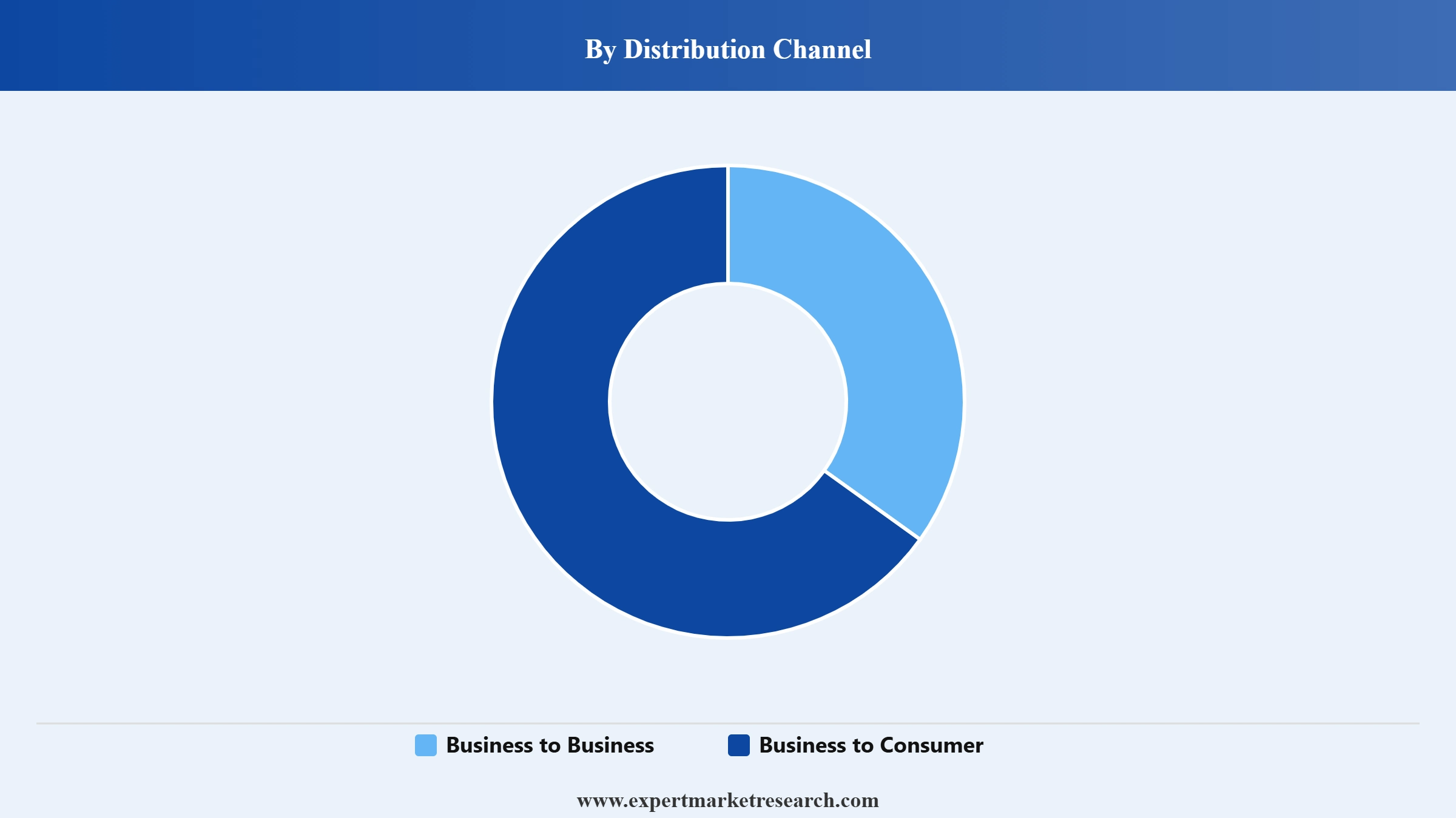 Date Syrup Market Segment Distribution Channel