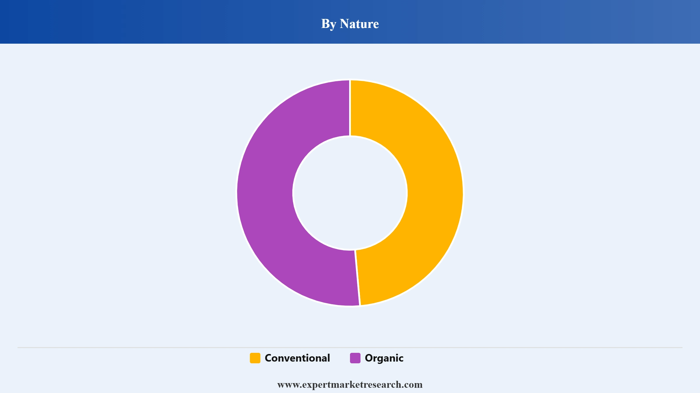 Dates Market Segment Nature