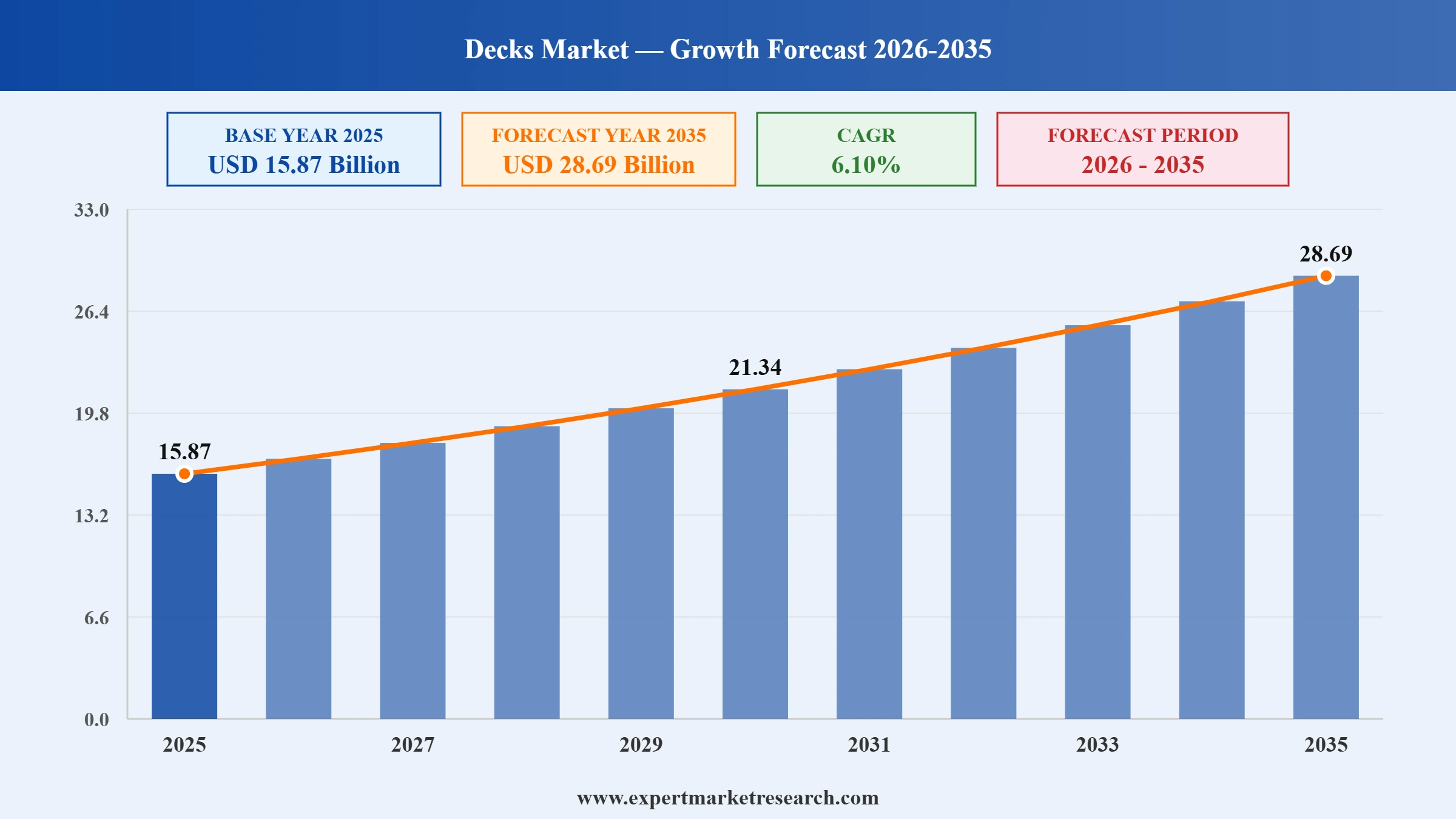 Decks Market Graph