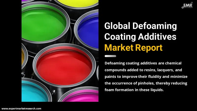 Global Defoaming Coating Additives Market