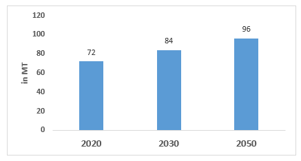 Asia Pacific Industrial Gases Market