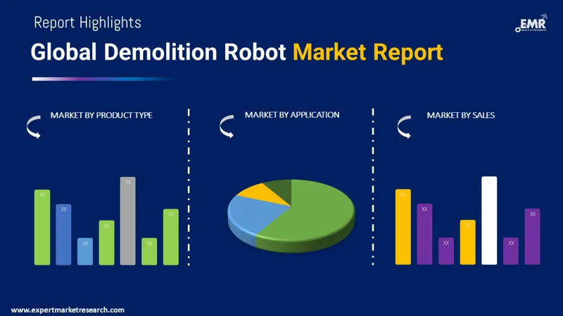 Global Demolition Robot Market