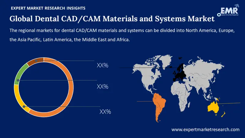 dental cad/cam materials and systems market by region