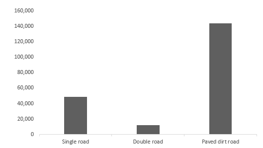 Saudi Arabia Construction Equipment Market